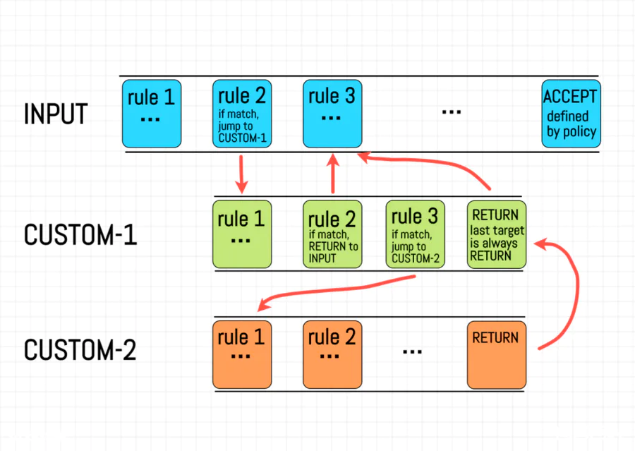 深入理解 netfilter 和 iptables!-图片8