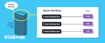 在Sprint中可以更改Sprint Backlog吗?-Leangoo领歌-图片1