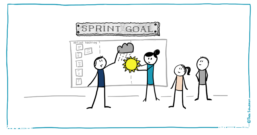 在Sprint中可以更改Sprint Backlog吗?-Leangoo领歌-图片2