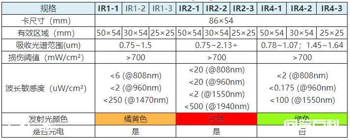 红外激光显示卡性能参数介绍,别名激光倍频卡,激光观察卡,红外调光片-图片1