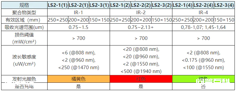 红外激光显示卡性能参数介绍,别名激光倍频卡,激光观察卡,红外调光片-图片4