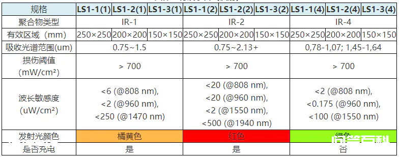 红外激光显示卡性能参数介绍,别名激光倍频卡,激光观察卡,红外调光片-图片3