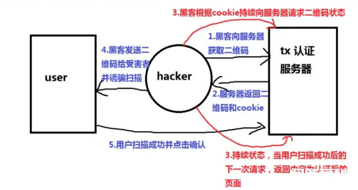 就因为QQ登录二维码,全网发生了大规模的社死。。。-图片6