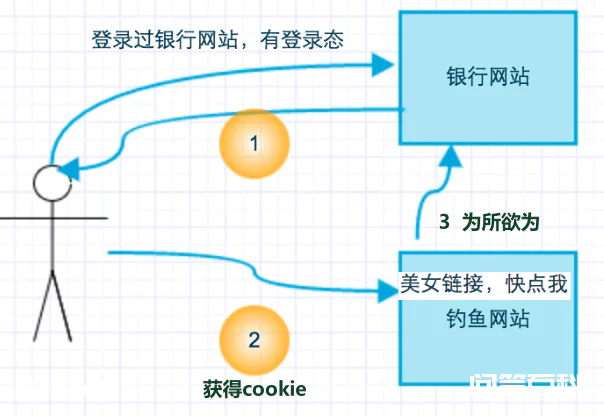 就因为QQ登录二维码,全网发生了大规模的社死。。。-图片12