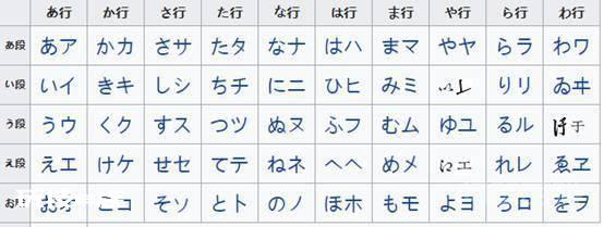 只有一种语言,为什么日本会同时造出两套假名文字?-图片2
