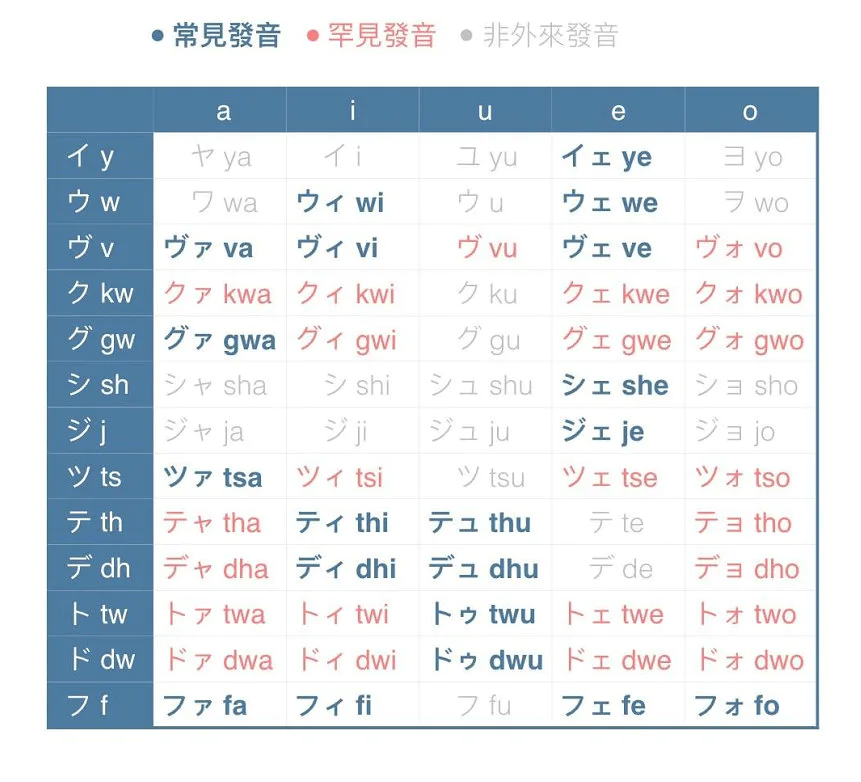 日语输入法怎么用?帮你总结好了!促音、小写假名、特殊假名……一篇文章教你流畅打日文-图片3