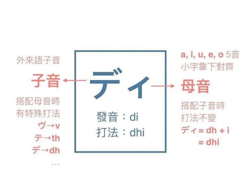日语输入法怎么用?帮你总结好了!促音、小写假名、特殊假名……一篇文章教你流畅打日文-图片2
