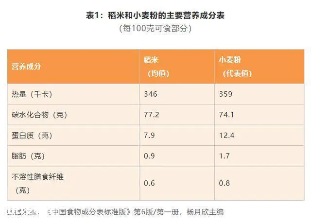 米饭、面条、馒头,哪种主食糖友吃了更容易飙升血糖?-图片1
