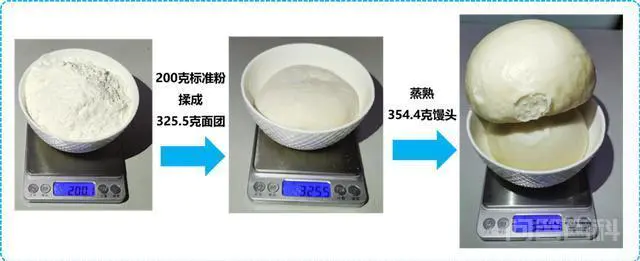 米饭、面条、馒头,哪种主食糖友吃了更容易飙升血糖?-图片3