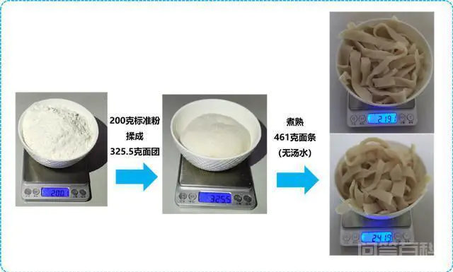 米饭、面条、馒头,哪种主食糖友吃了更容易飙升血糖?-图片5