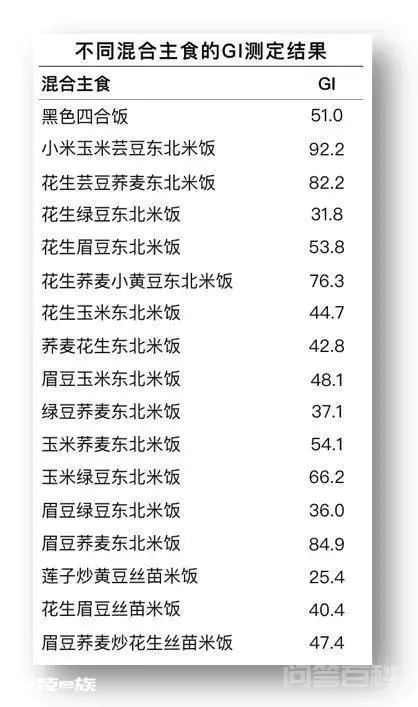 米饭、面条、馒头,哪种主食糖友吃了更容易飙升血糖?-图片6