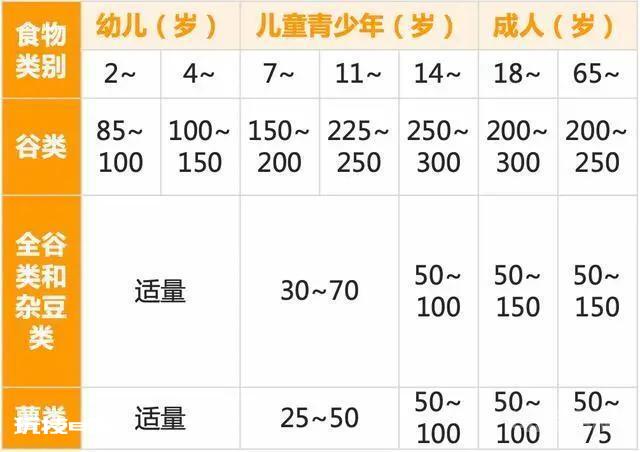 米饭、面条、馒头,哪种主食糖友吃了更容易飙升血糖?-图片9