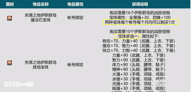 DNF:110级良心改版,全民皆可白嫖毕业附魔!搬砖号也用最强卡片-图片5