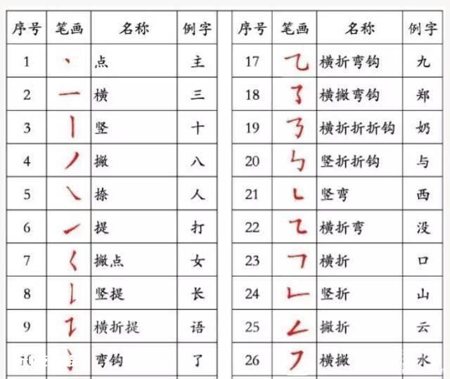 最新版笔顺正确写法