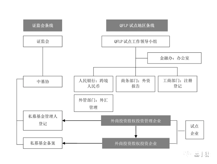 QFLP基金设立的十大关注要点-图片1