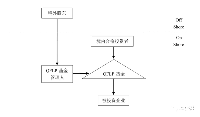 QFLP基金设立的十大关注要点-图片3