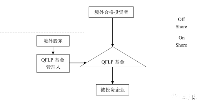 QFLP基金设立的十大关注要点-图片4