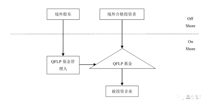 QFLP基金设立的十大关注要点-图片2