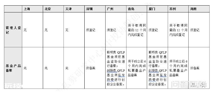 QFLP基金设立的十大关注要点-图片7