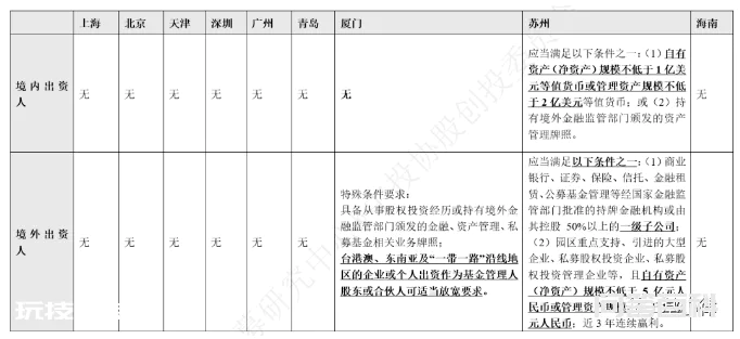 QFLP基金设立的十大关注要点-图片5