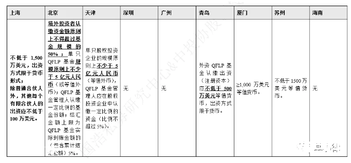 QFLP基金设立的十大关注要点-图片6