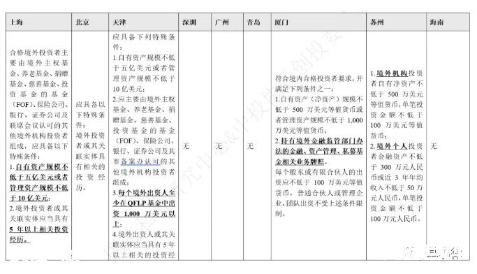 QFLP基金设立的十大关注要点-图片9