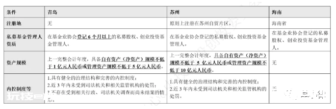 QFLP基金设立的十大关注要点-图片8