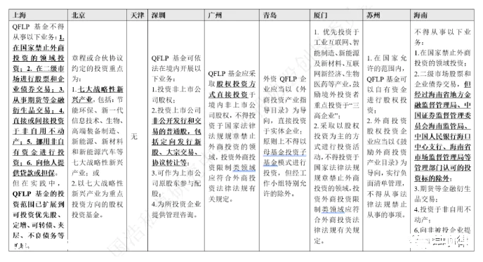 QFLP基金设立的十大关注要点-图片10