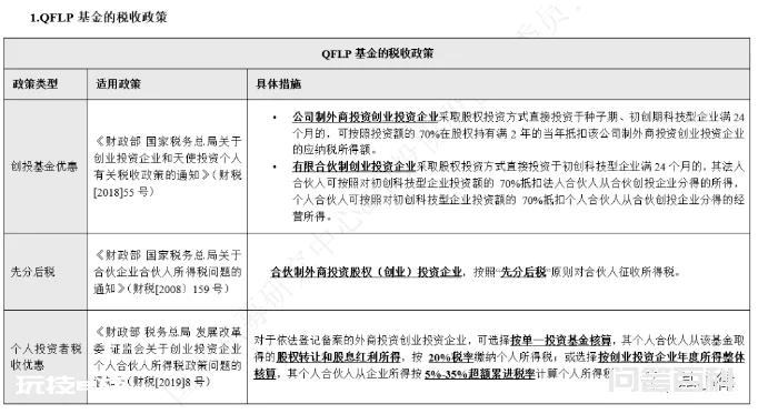 QFLP基金设立的十大关注要点-图片11