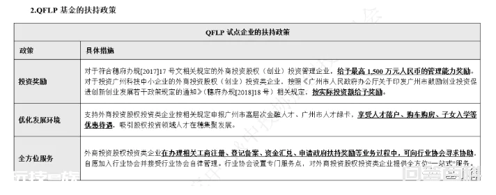 QFLP基金设立的十大关注要点-图片12