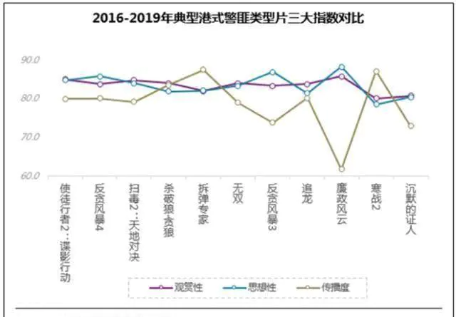 港式警匪类型片成影市标配《使徒行者2》拔头筹-图片3