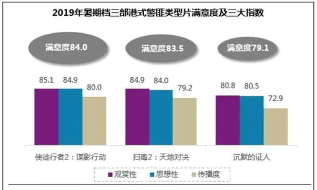 港式警匪类型片成影市标配《使徒行者2》拔头筹-图片2