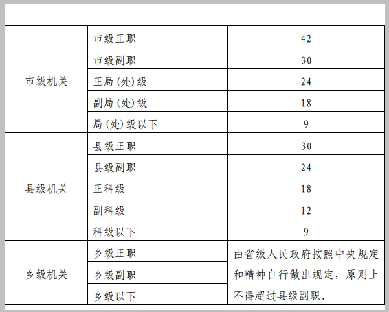 领导干部办公用房标准是什么 2017党政机关办公用房规定-图片2