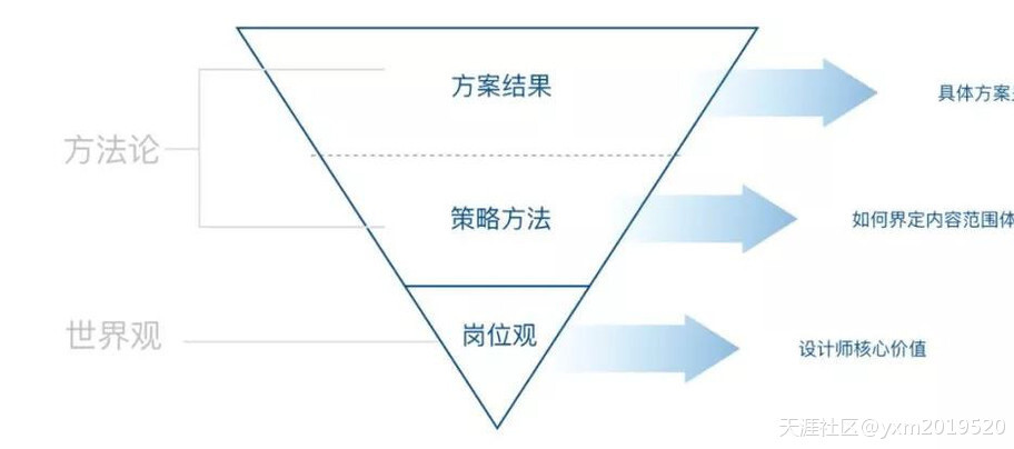 【大白鹅】设计师如何做一份以用户体验为中心的PPT-图片1