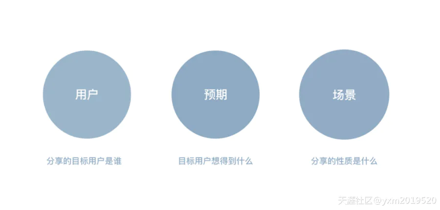 【大白鹅】设计师如何做一份以用户体验为中心的PPT-图片2