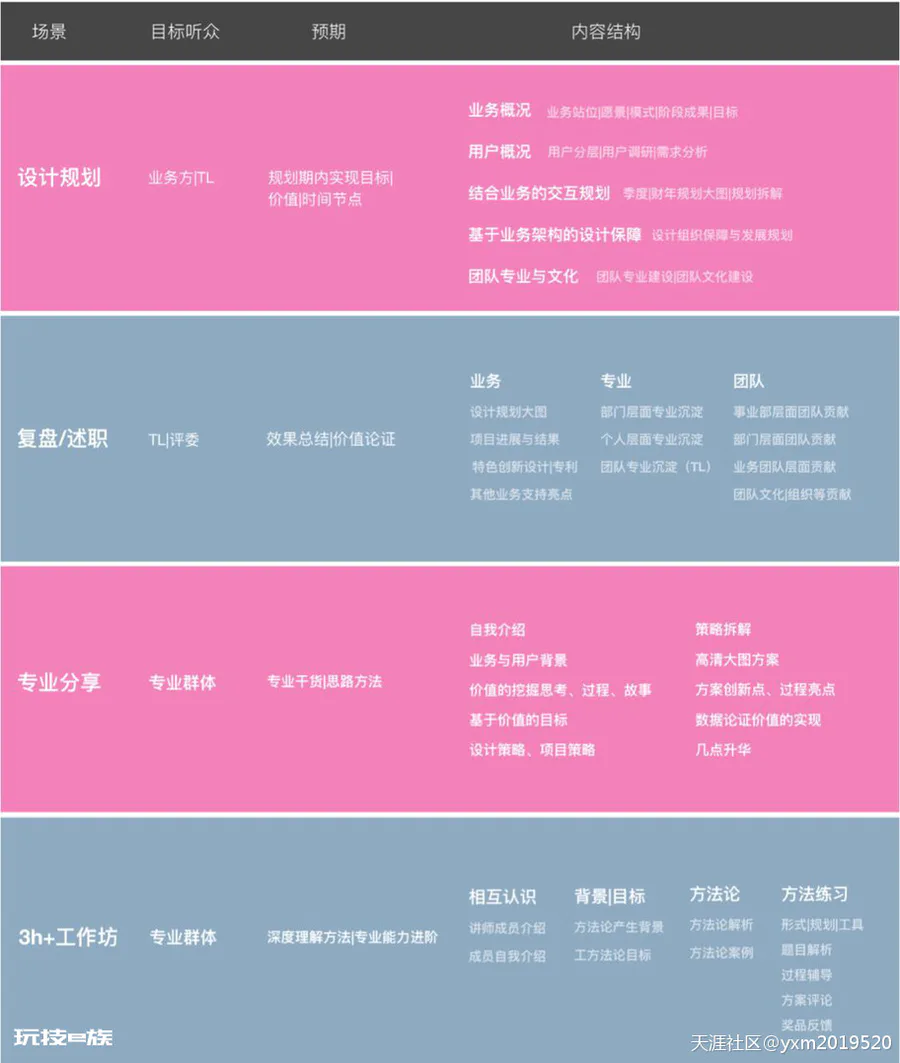 【大白鹅】设计师如何做一份以用户体验为中心的PPT-图片4