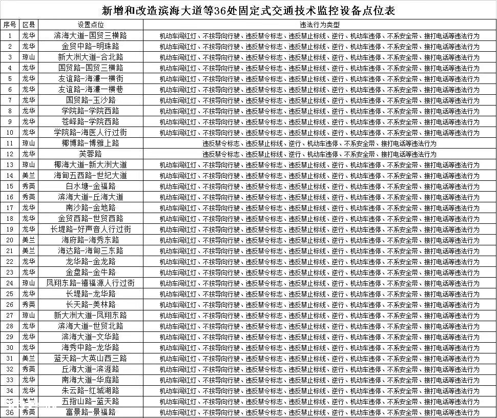 海口将正式启用36处路口新增设电子警察抓拍设备