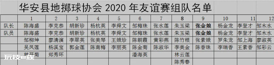 华安县地掷球协会2020年庆元旦地掷球友谊赛-图片1