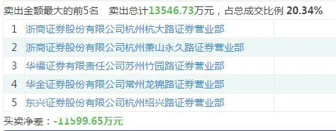 松霖科技股票股价被恶意操纵的警示