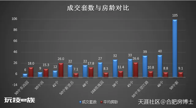 2019年4月合肥学区房分析及投资建议-图片2
