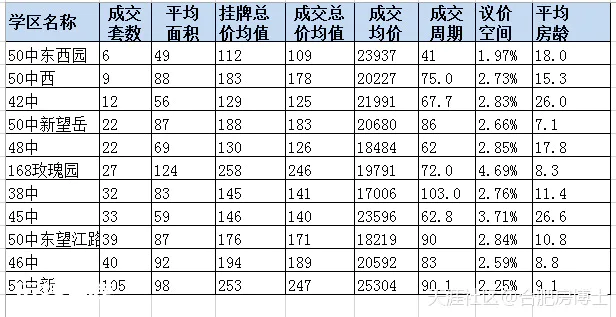 2019年4月合肥学区房分析及投资建议-图片3