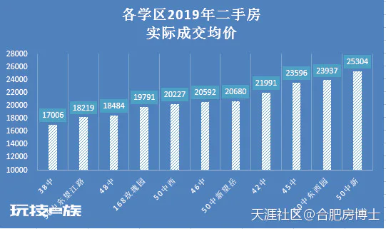 2019年4月合肥学区房分析及投资建议-图片4