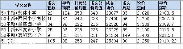 2019年4月合肥学区房分析及投资建议-图片5