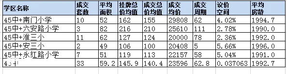 2019年4月合肥学区房分析及投资建议-图片6