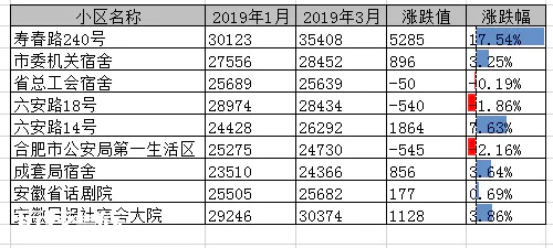 2019年4月合肥学区房分析及投资建议-图片8