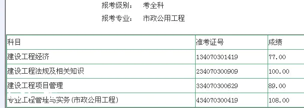经验分享篇:学派的奖学金到账了,2000R(转自大家论坛)-图片1
