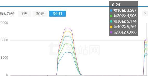 泛目录怎么做?泛目录原理解析