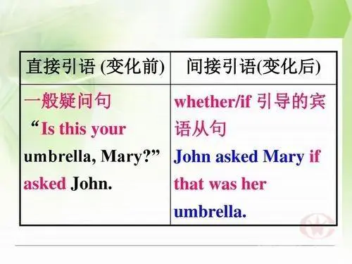 求直接引语变间接引语的规则?-图片2