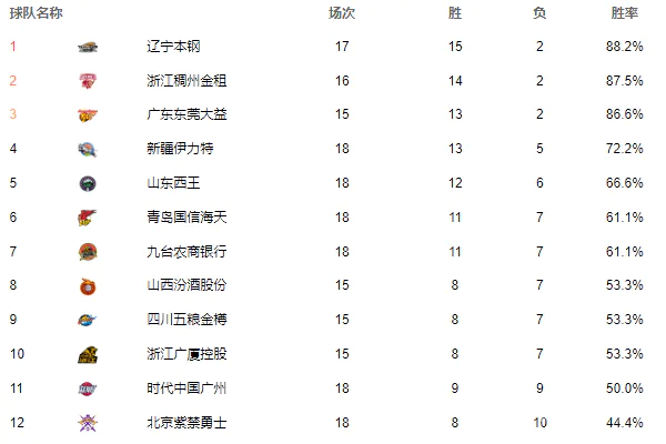 富兰克林与王骁辉相撞!富兰克林受伤,对山西队是否有影响?-图片2