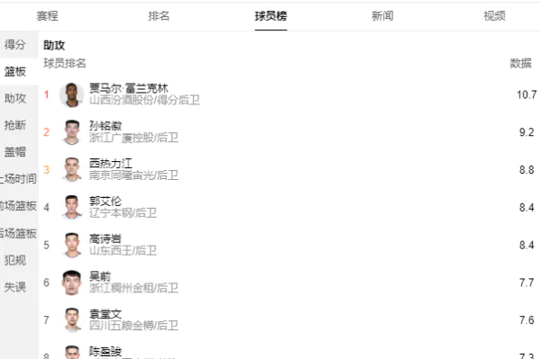 富兰克林与王骁辉相撞!富兰克林受伤,对山西队是否有影响?-图片3